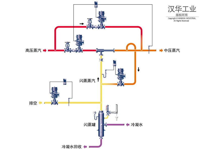 乏汽回收系统实拍